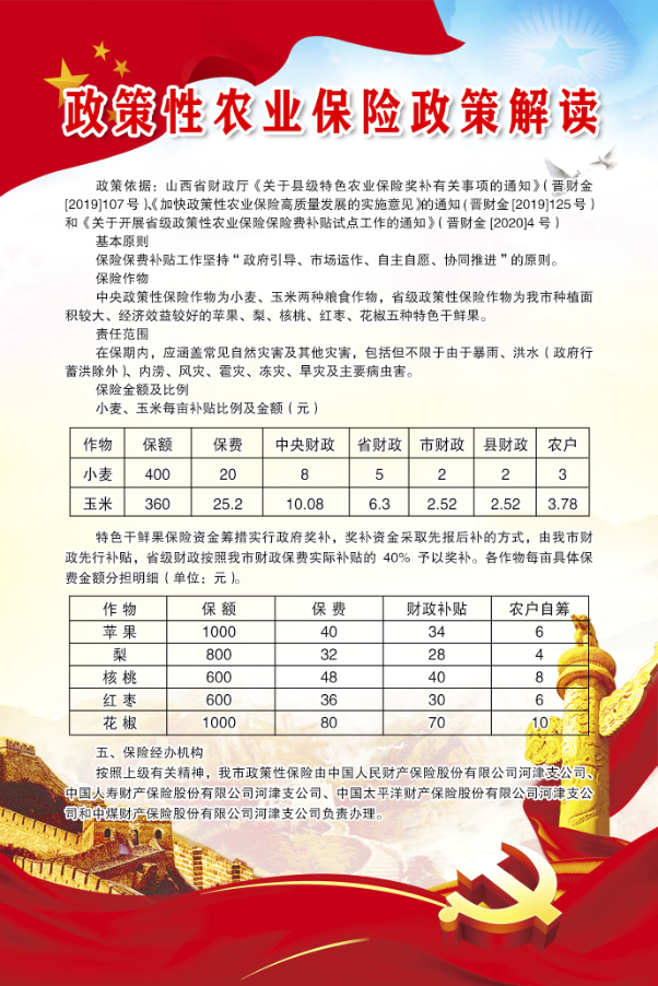 政策性农业保险政策解读