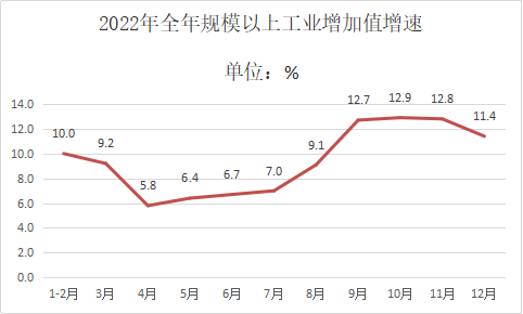 河津市2022年国民经济和社会发展统计公报 图3