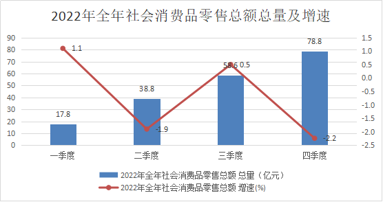 河津市2022年国民经济和社会发展统计公报 图5