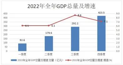 河津市2022年国民经济和社会发展统计公报 图1